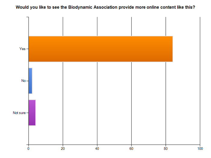 online content