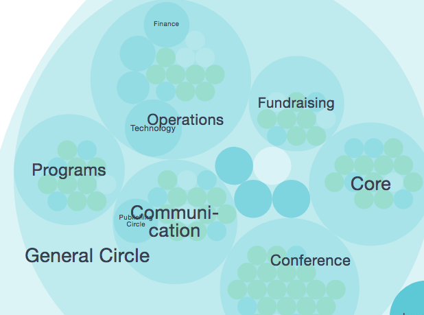 Organization as Organism | Biodynamic Association